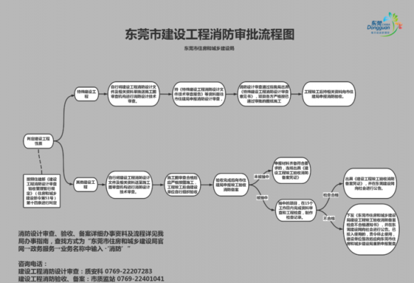 消防改造申报流程（消防改造需向哪个部门审批）-第2张图片-祥安律法网