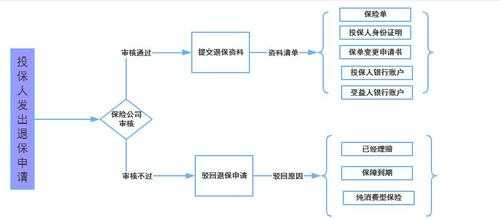 车辆保险退保流程（车辆保险退保流程及费用）-第1张图片-祥安律法网