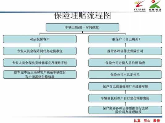 车辆保险退保流程（车辆保险退保流程及费用）-第3张图片-祥安律法网