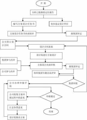 设计公司设计流程（设计公司设计流程表）-第1张图片-祥安律法网