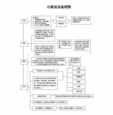 行政应诉复议流程（行政复议行政应诉系统）-第2张图片-祥安律法网