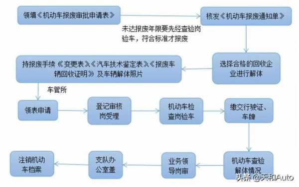 深圳企业车辆报废流程（深圳汽车报废和申请补贴全攻略）-第2张图片-祥安律法网