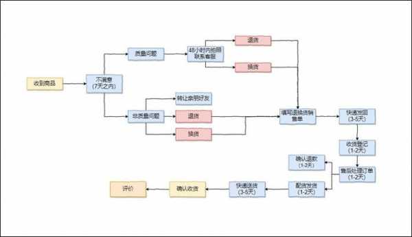 退铺的流程（商场退铺）-第3张图片-祥安律法网