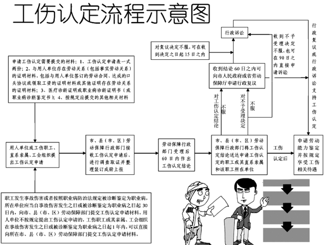 惠阳工伤认定流程（惠阳工伤认定流程及费用）-第3张图片-祥安律法网