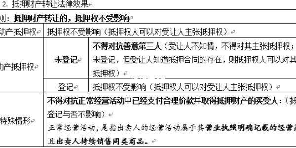 抵押物转移流程（抵押物转让规则重大变化）-第1张图片-祥安律法网