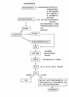 抵押物转移流程（抵押物转让规则重大变化）-第2张图片-祥安律法网