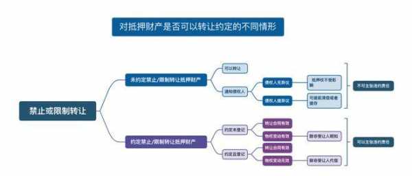 抵押物转移流程（抵押物转让规则重大变化）-第3张图片-祥安律法网