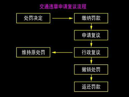 哈尔滨交通复议流程（哈尔滨交通复议流程最新）-第1张图片-祥安律法网