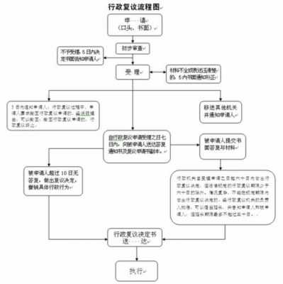 哈尔滨交通复议流程（哈尔滨交通复议流程最新）-第3张图片-祥安律法网