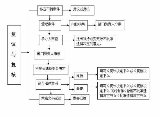 哈尔滨交通复议流程（哈尔滨交通复议流程最新）-第2张图片-祥安律法网