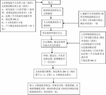 病退程序流程（病退办理程序）-第1张图片-祥安律法网