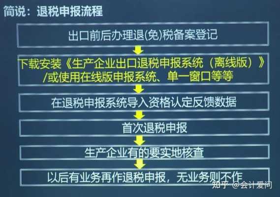 退税退货的流程（退货退税怎么办理）-第3张图片-祥安律法网