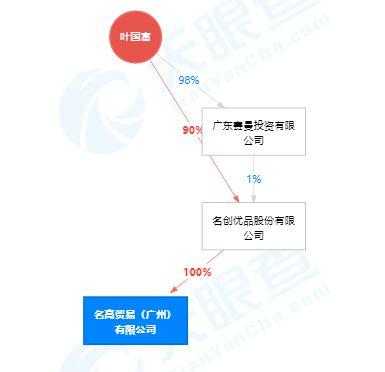 广州成立新公司流程（广州 公司 成立）-第2张图片-祥安律法网