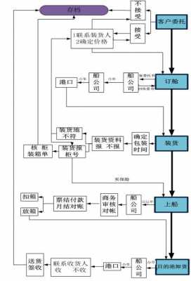 货代的整个流程（货代的业务流程）-第3张图片-祥安律法网