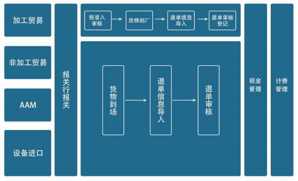 货代的整个流程（货代的业务流程）-第2张图片-祥安律法网