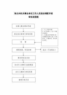 事业改制的流程（事业单位改制的流程）-第2张图片-祥安律法网