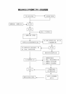 事业改制的流程（事业单位改制的流程）-第1张图片-祥安律法网