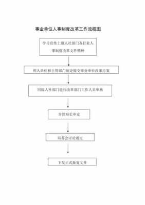 事业改制的流程（事业单位改制的流程）-第3张图片-祥安律法网