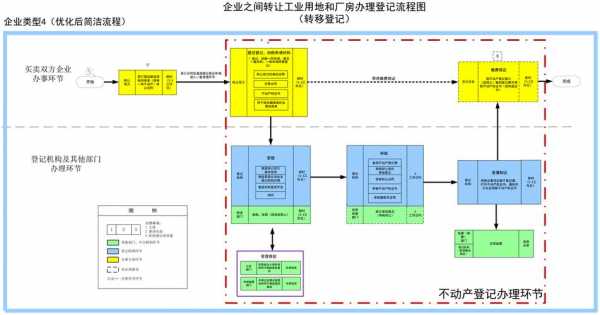 工业厂房转让流程6（工业厂房转让注意事项）-第3张图片-祥安律法网