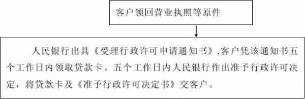 去银行办卡的流程（去银行办卡流程是啥）-第3张图片-祥安律法网