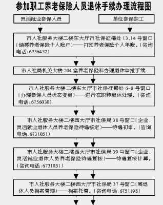 西城退休手续流程（西城社保办理退休流程）-第3张图片-祥安律法网