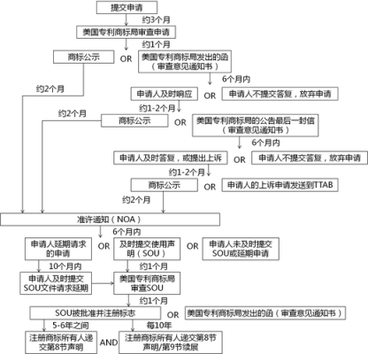 美国办公司流程（美国公司注册流程及费用）-第1张图片-祥安律法网