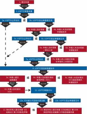 美国办公司流程（美国公司注册流程及费用）-第3张图片-祥安律法网