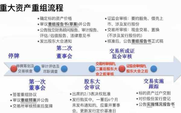 股票重组流程（股票重组流程一停和二停的时间间隔）-第2张图片-祥安律法网