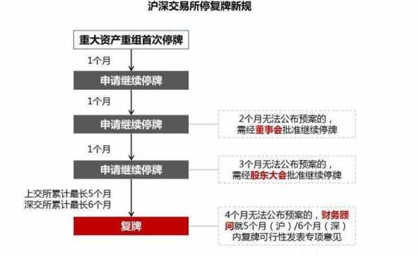 股票重组流程（股票重组流程一停和二停的时间间隔）-第3张图片-祥安律法网