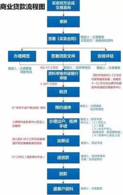 二手房贷款流程及时间（二手房贷流程和手续以及放款时间）-第3张图片-祥安律法网