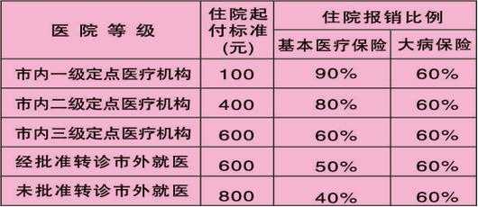 宫外孕新农合报销流程（宫外孕新农合能报多少）-第1张图片-祥安律法网