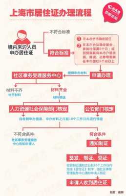 居住证办理流程上海（北京市居住证办理流程）-第3张图片-祥安律法网