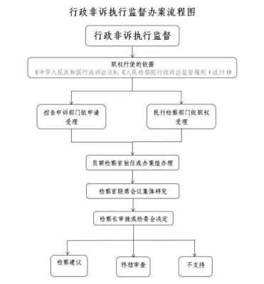 行政非诉执行流程（行政非诉执行流程是什么）-第1张图片-祥安律法网