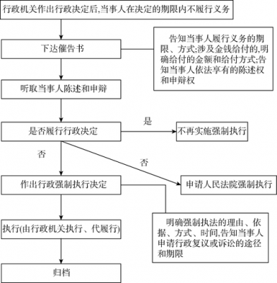 行政非诉执行流程（行政非诉执行流程是什么）-第2张图片-祥安律法网