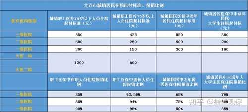 大连医疗保险报销流程（大连医疗保险怎么报销）-第3张图片-祥安律法网