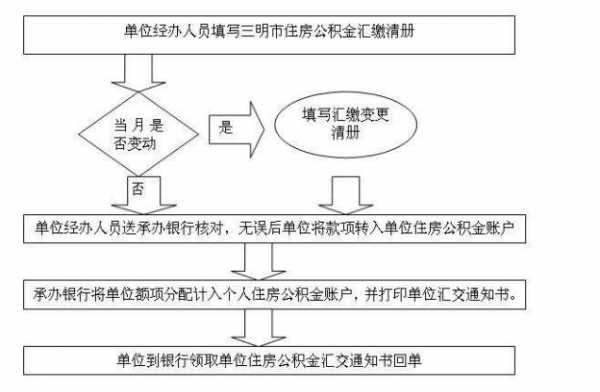 天津公积金补缴流程（天津公积金单位欠缴可以后期补缴吗）-第3张图片-祥安律法网