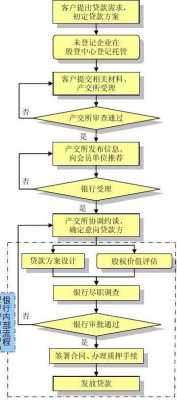 艺术品抵押贷款流程（艺术品扺押贷款）-第2张图片-祥安律法网