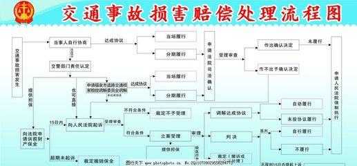 报警赔偿流程（报警赔偿过程）-第2张图片-祥安律法网