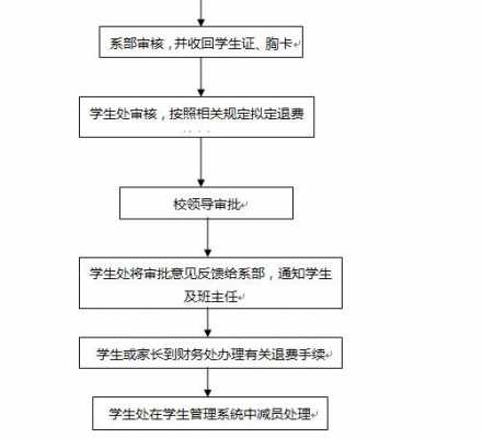 大一退学流程（大一退学需要什么手续）-第2张图片-祥安律法网