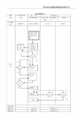 1元公司流程（一元开公司流程）-第1张图片-祥安律法网