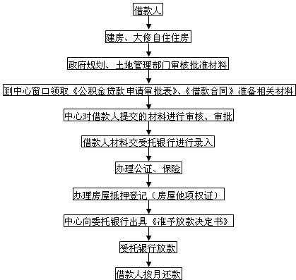 房屋贷款撤销流程（房屋贷款撤销流程及手续）-第3张图片-祥安律法网