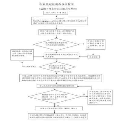 南昌企业注册流程（南昌企业注册流程图）-第3张图片-祥安律法网