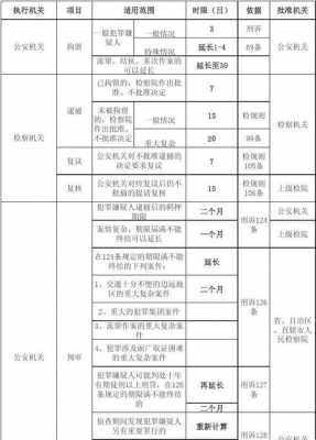 案件侦查流程多久（案件侦查阶段要多久）-第3张图片-祥安律法网