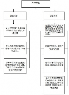 个人印章销毁流程（个人印章销毁流程图）-第2张图片-祥安律法网