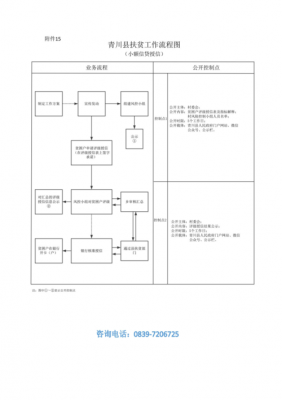 企业贷款流程授信（企业贷款授信业务流程）-第1张图片-祥安律法网