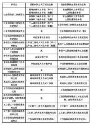 员工社保办停流程（员工社保停保需要哪些资料）-第1张图片-祥安律法网