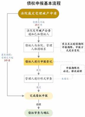 法院房屋担保流程（法院如何执行担保人房产）-第2张图片-祥安律法网