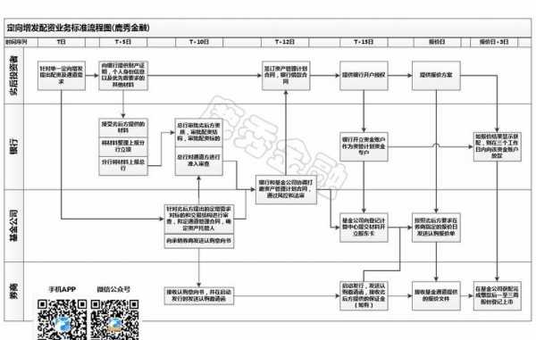 2018年增资流程（增资程序有哪些）-第2张图片-祥安律法网