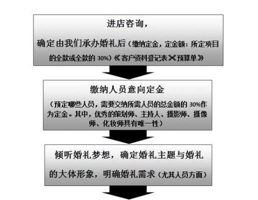 起诉婚庆公司流程（起诉婚庆公司需要什么）-第1张图片-祥安律法网