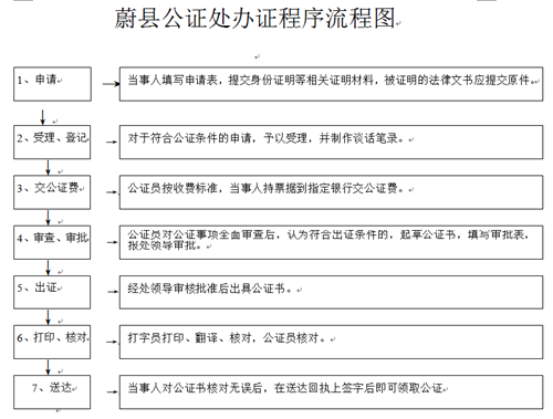 法院公证送达办理流程（法院公证需要多长时间）-第1张图片-祥安律法网